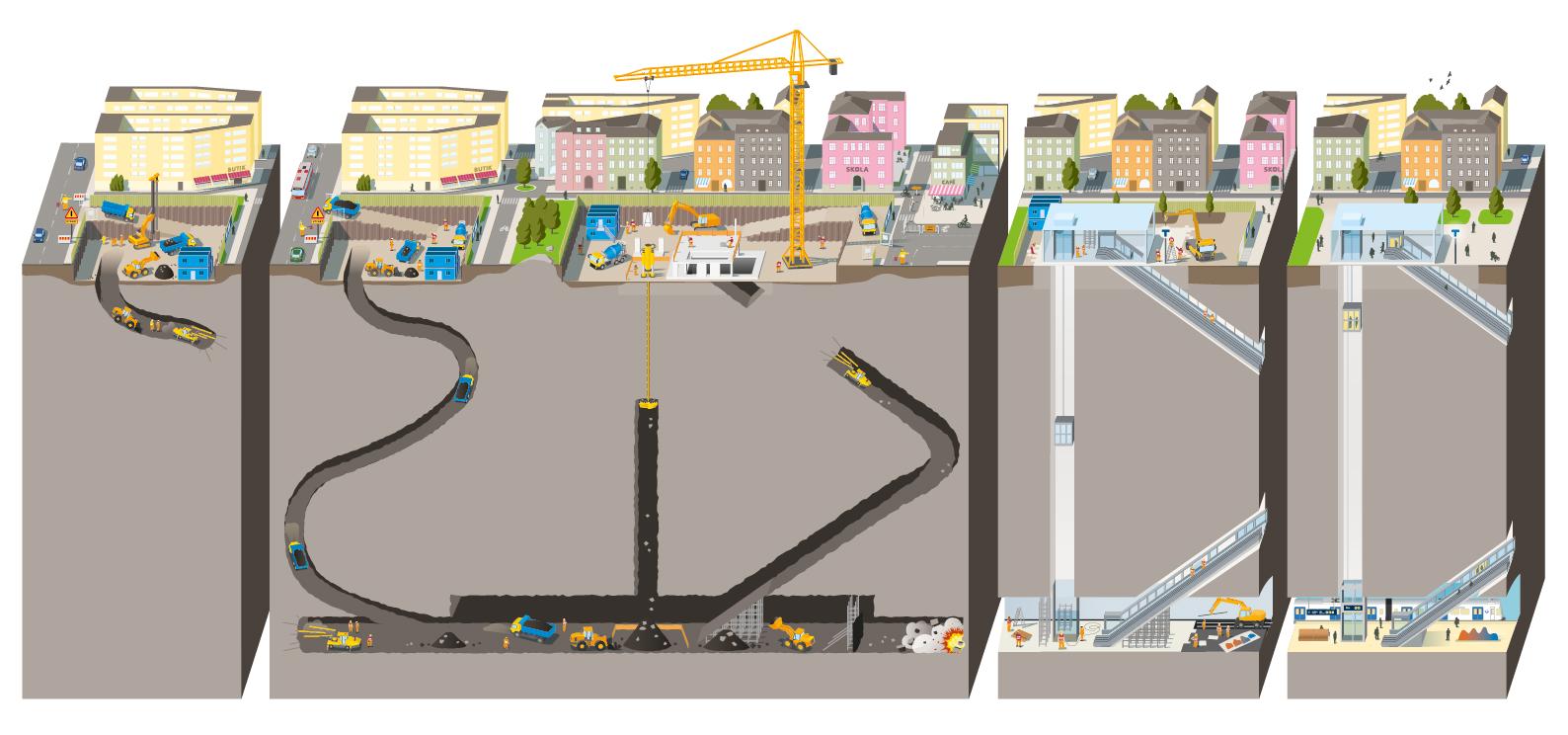 Bild på utbyggnad i tre faser - nya tunnelbanan